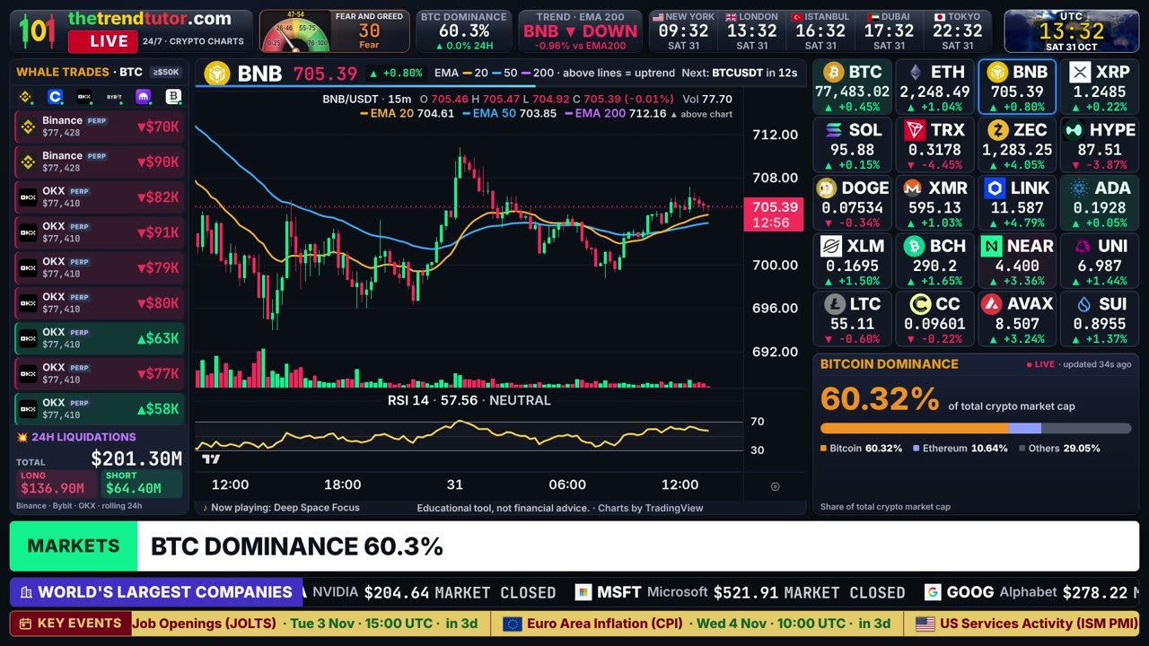 TheTrendTutor 24/7 live crypto stream: Bitcoin and altcoin price charts, whale trades, liquidations and economic calendar