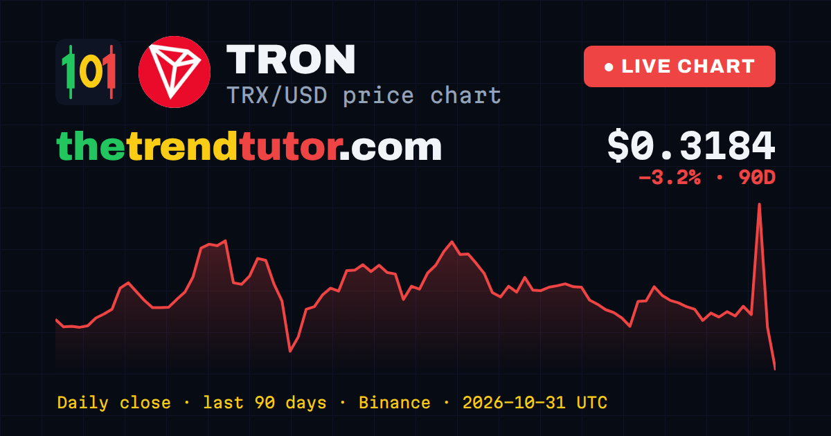 TRON (TRX/USD) price chart — daily close, last 90 days